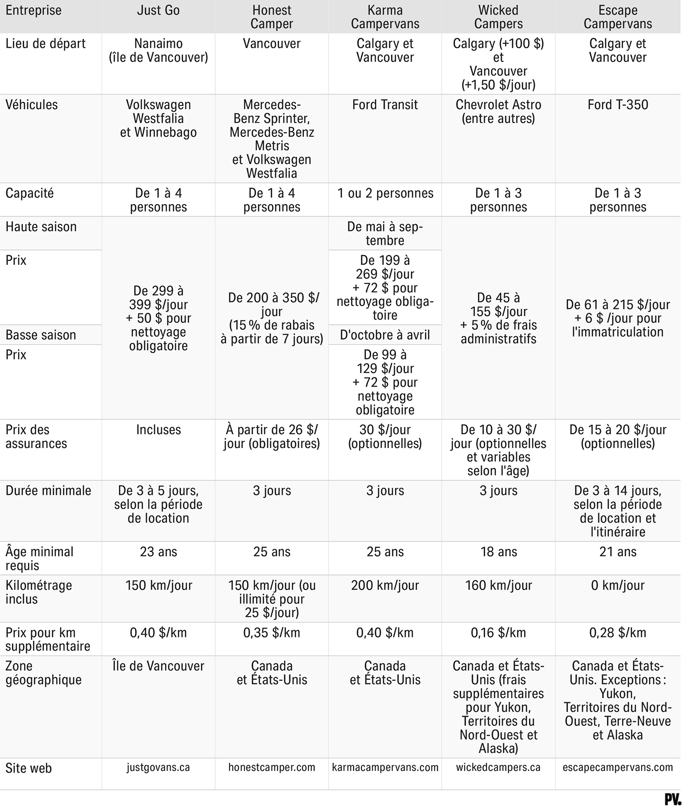 tableau-comparatif-vans-canada-2