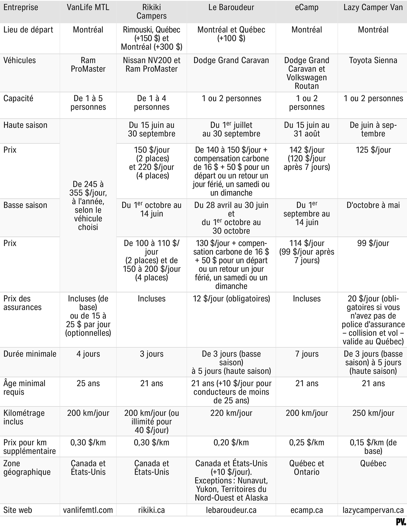 tableau-comparatif-vans-quebec-2