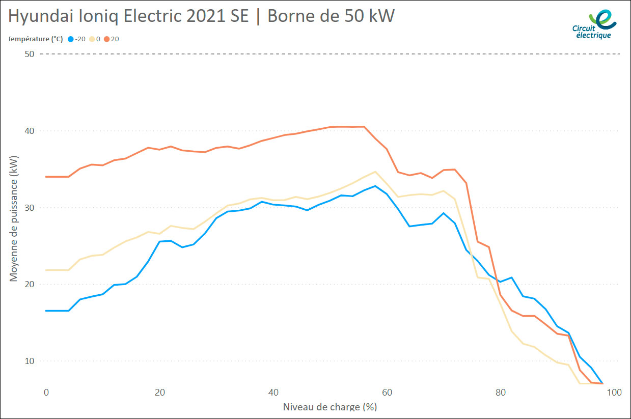 puissance-etat-charge.png