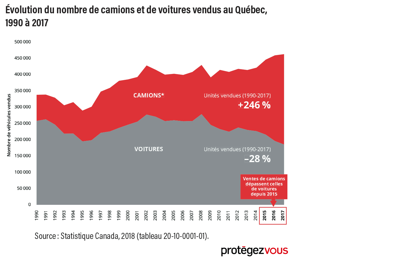 reduction-ges-tableau-2