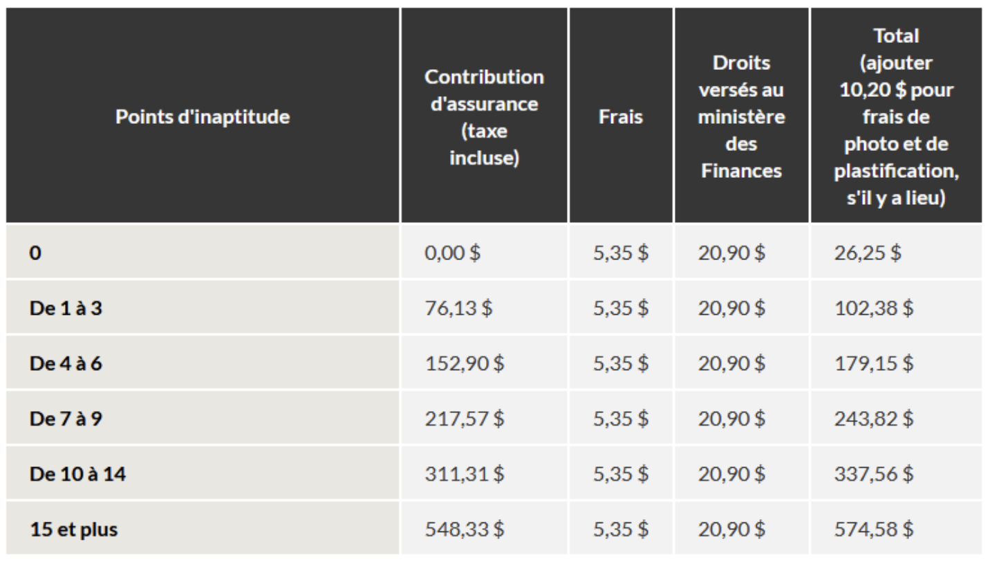 tableau-cout-permis-conduire.png