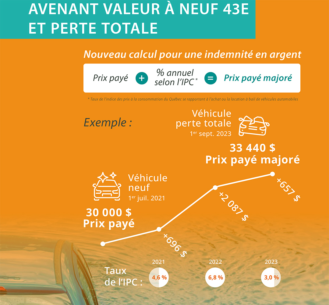 infographie_avenant-43e_fr.jpg