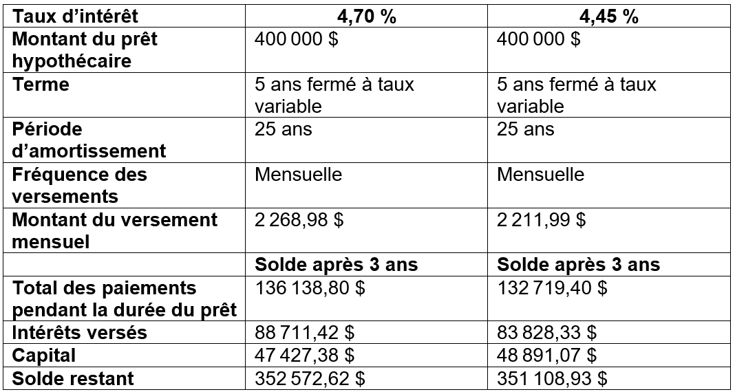 tableau-taux-interets.jpg