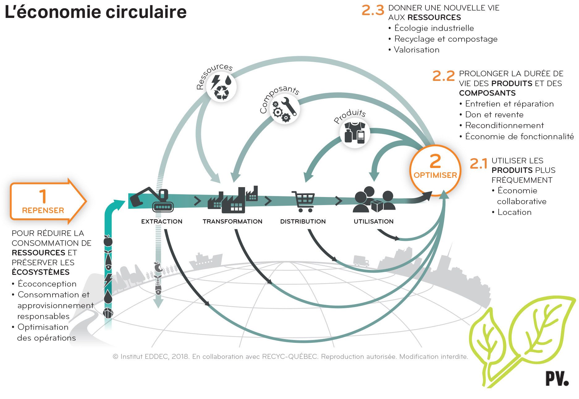 economie-circulaire