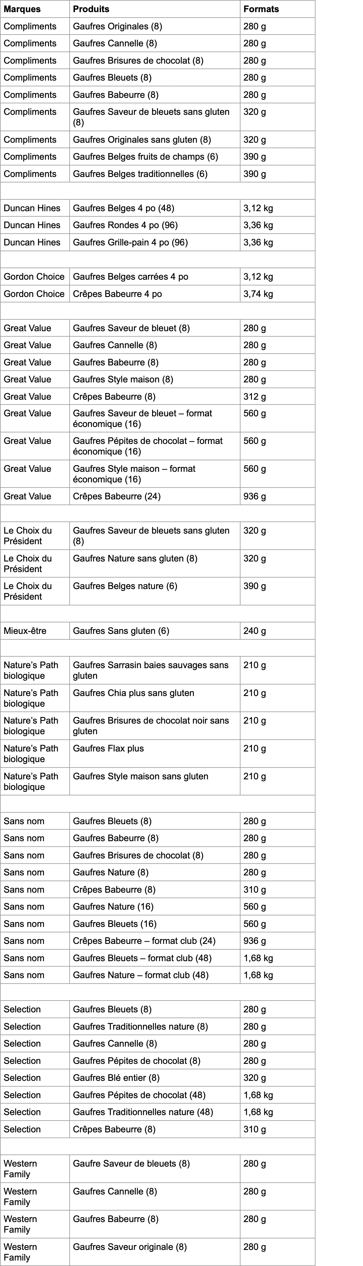 tableau-rappel-gauffres