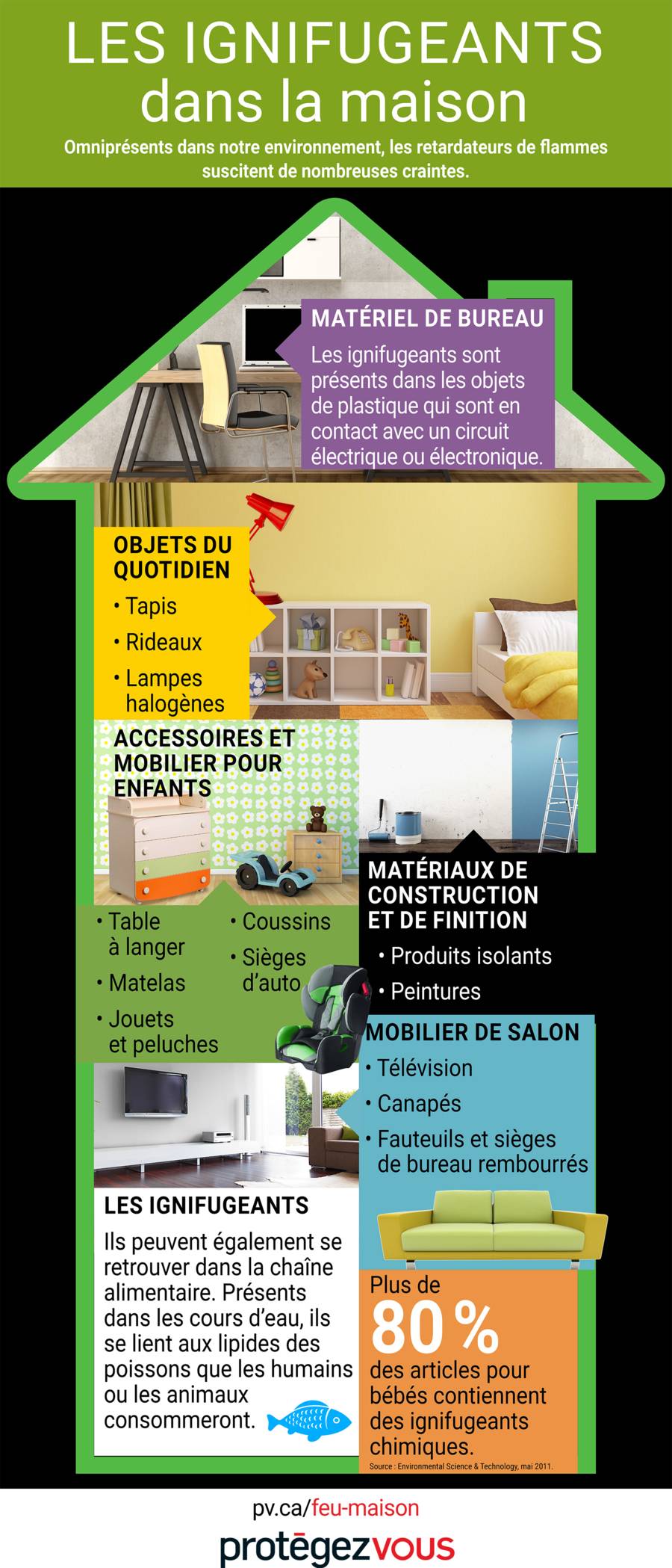 infographie-ignifugeants