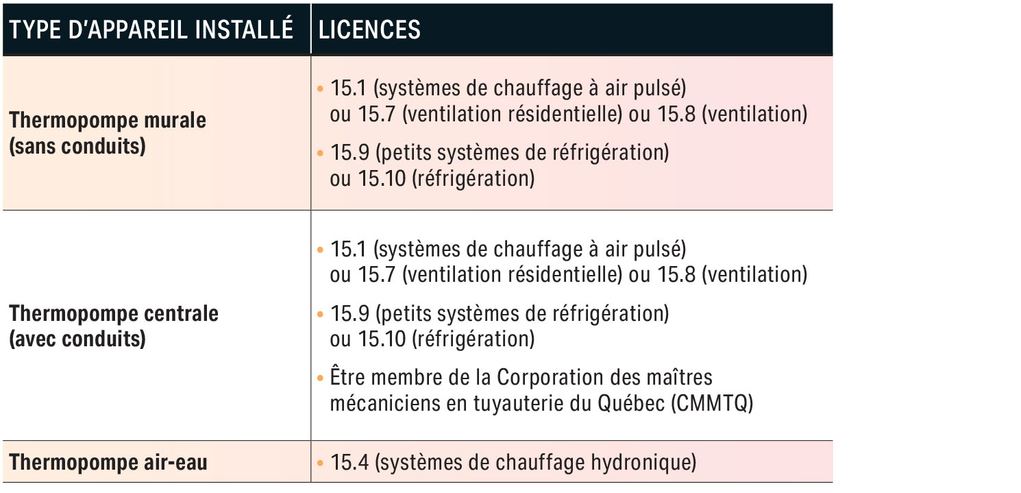 licenses-rbq.jpg