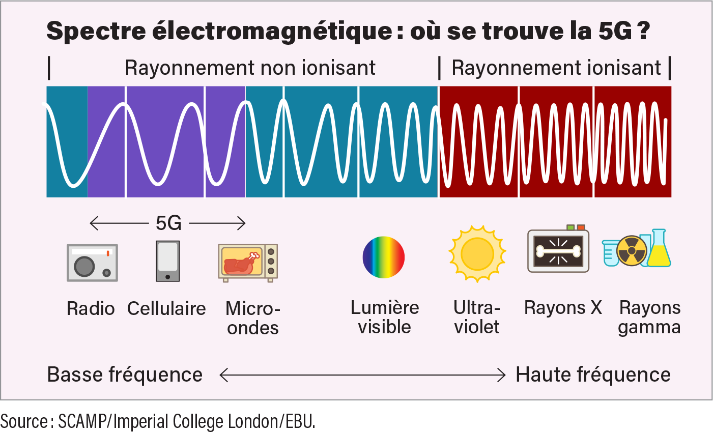 spectre-5g