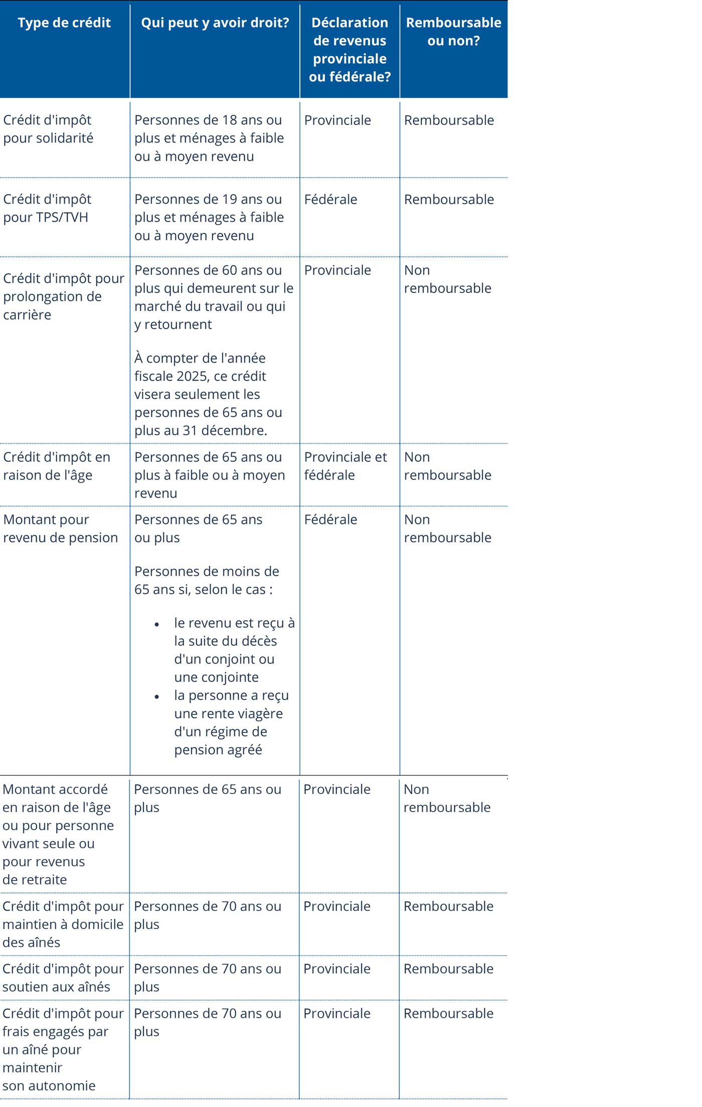 tableau-credits_impot-3.jpg