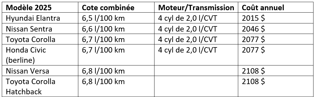 tableau-consommation-auto-1.jpg