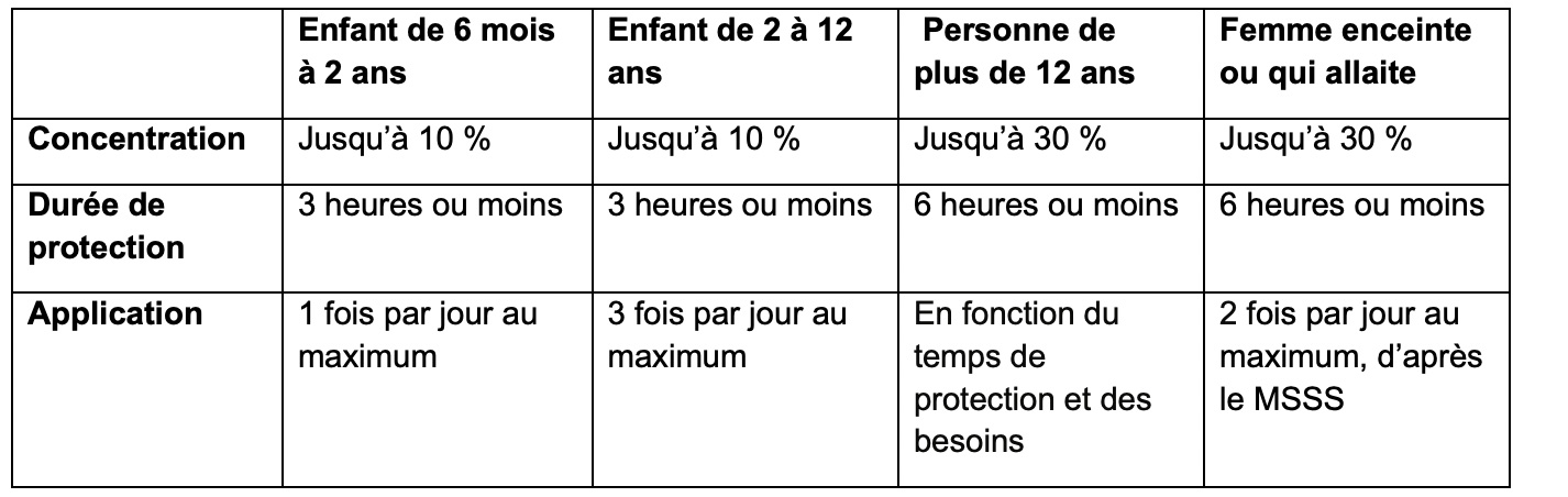 antimoustiques-tableau-age-1