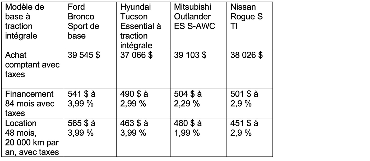 tableau-prix-vus