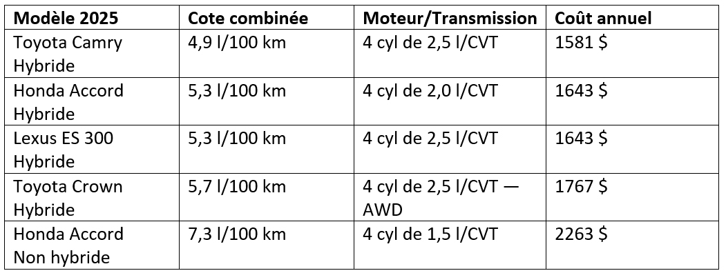 tableau-consommation-auto-3.jpg