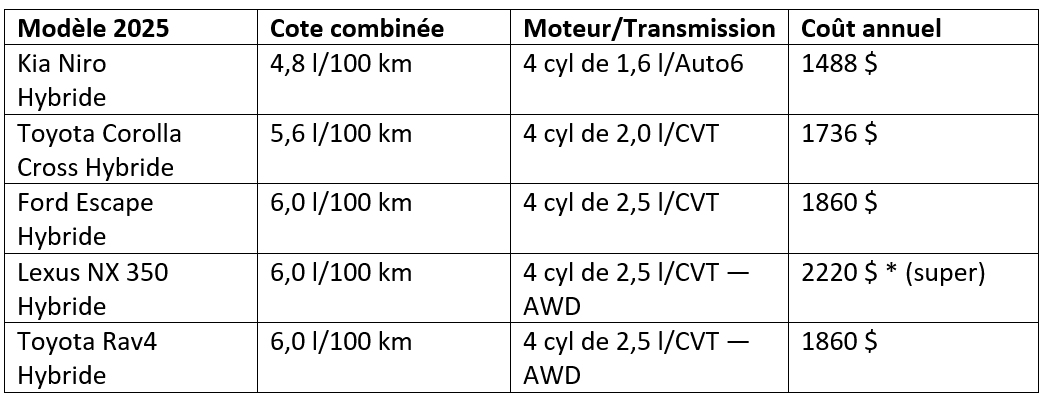 tableau-consommation-auto-5.jpg