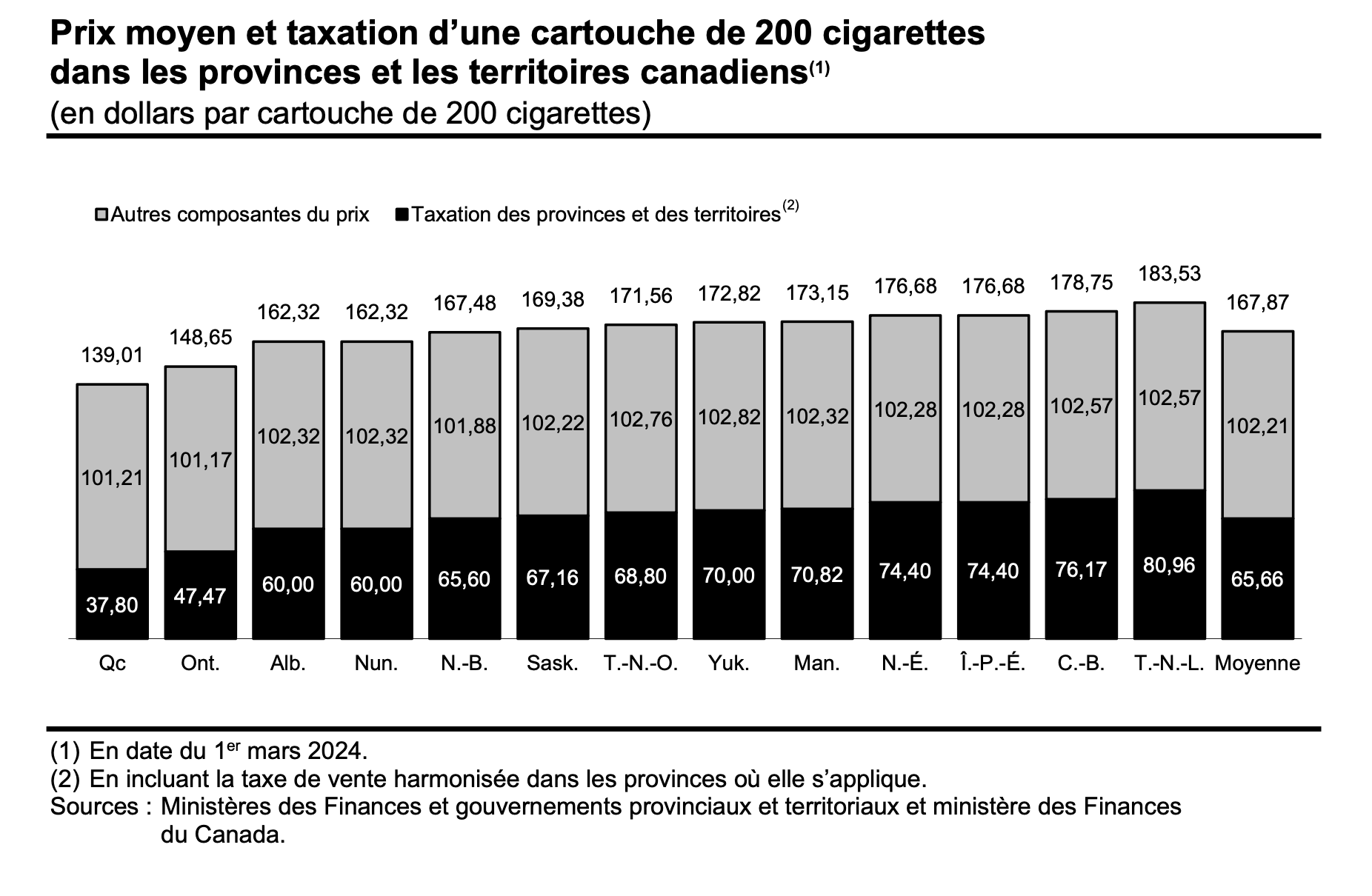 tableau-cout-cigarettes