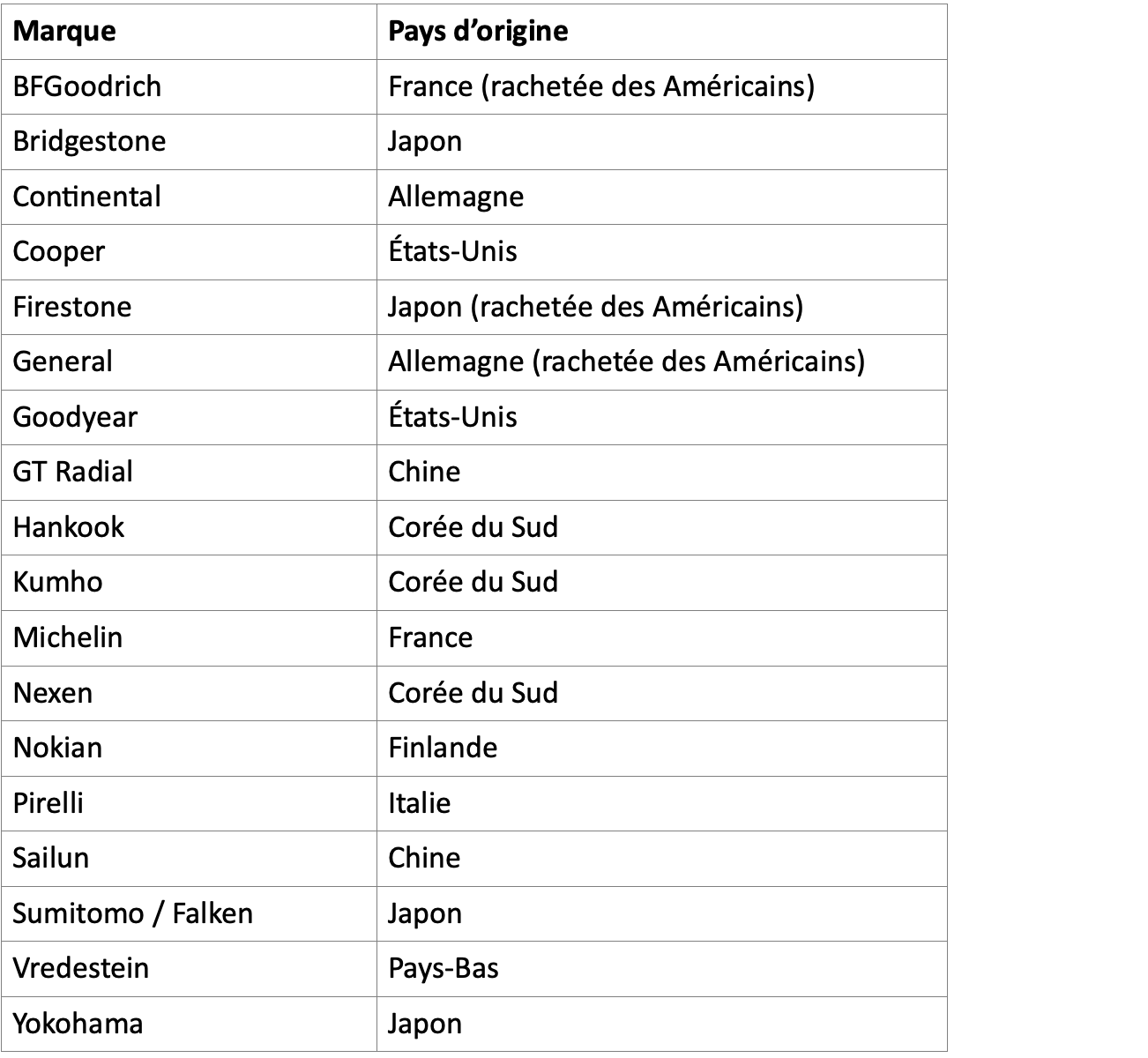 tableau-fabrication-pneus.png