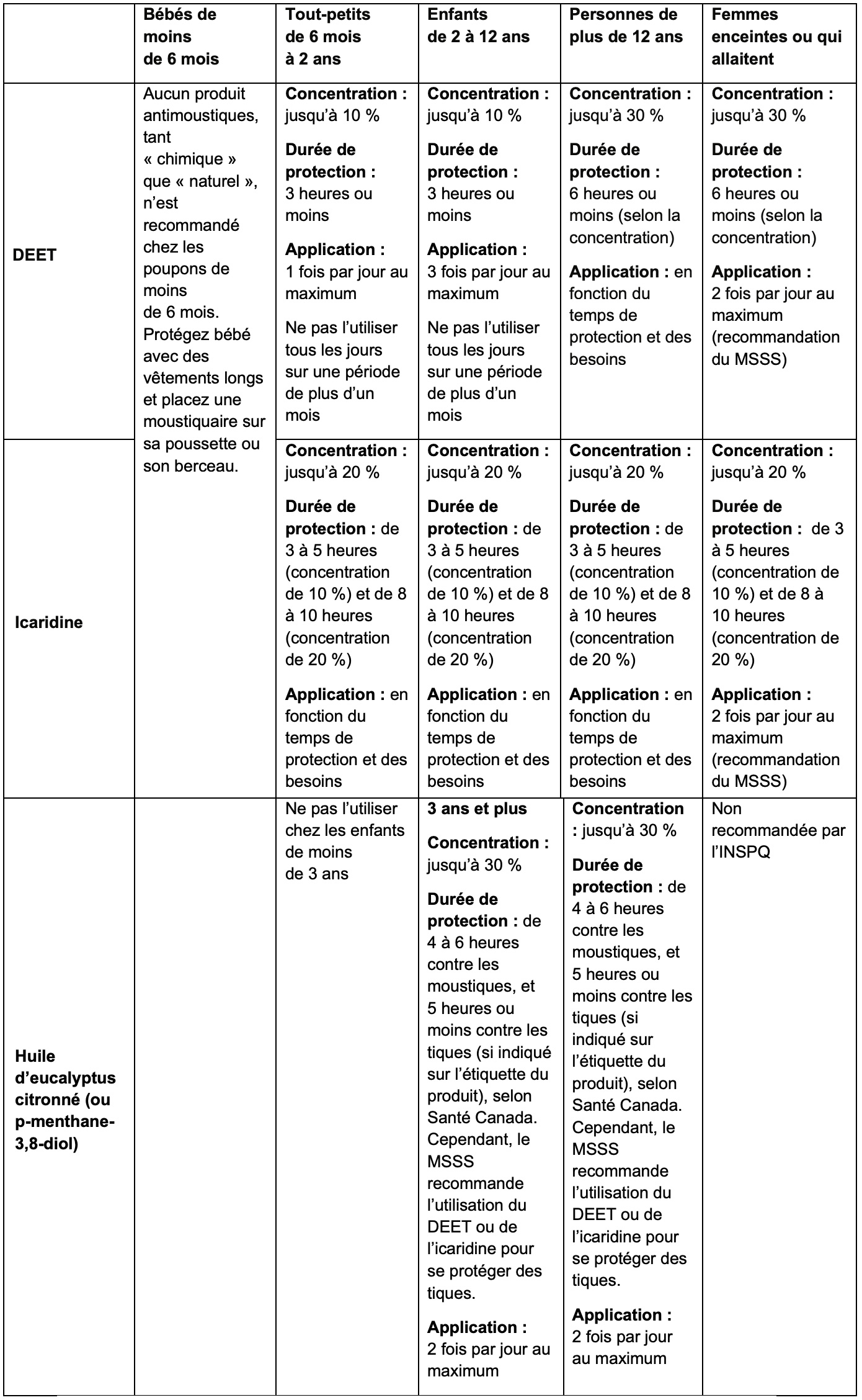 antimoustiques-tableau-age-2