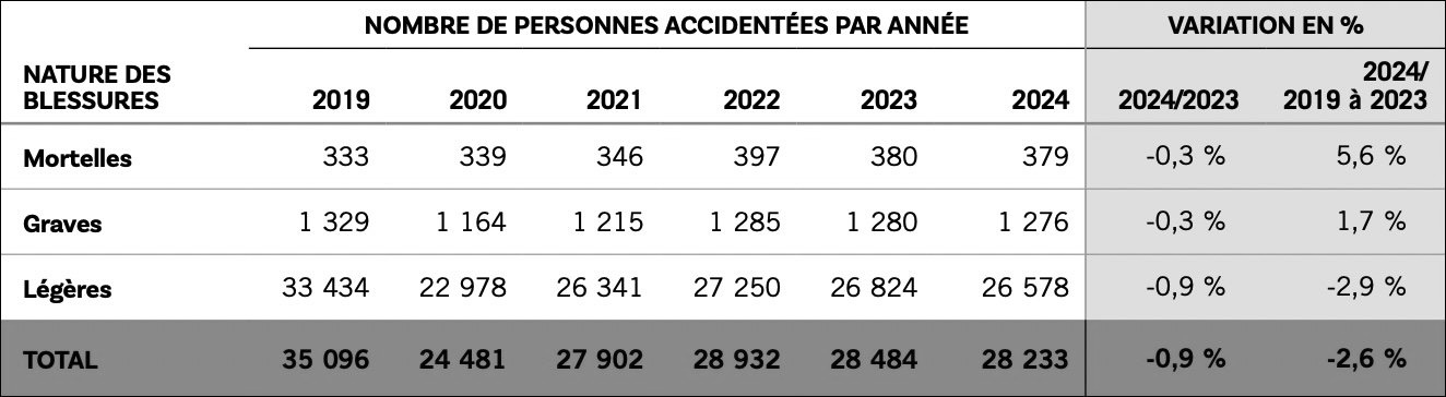 Bilan routier 2024 SAAQ.jpg