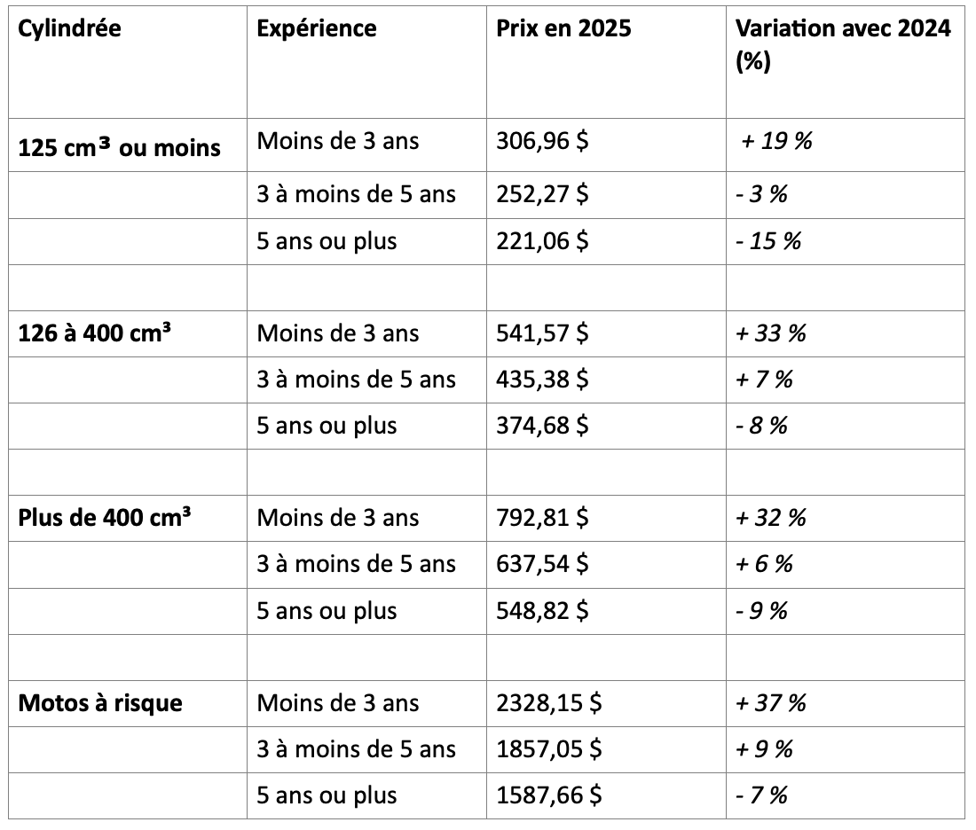 tableau-2
