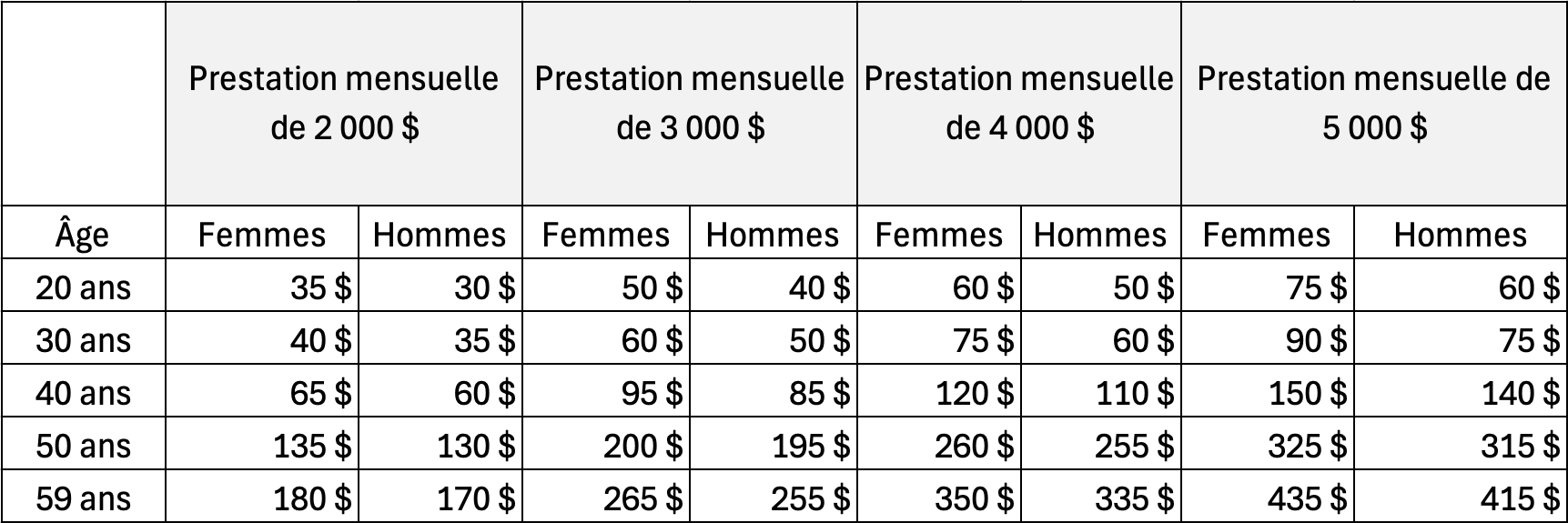 tableau-assurance-invalidite.png