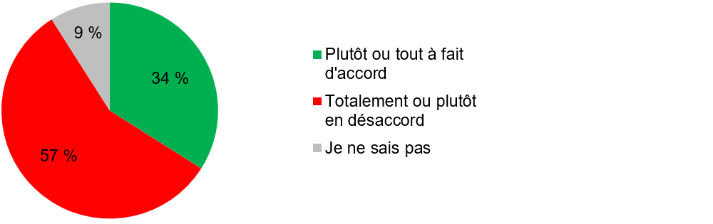 graphique-aliments-4.png