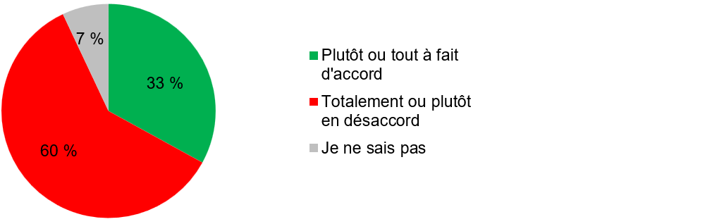 graphique-aliments-2.png