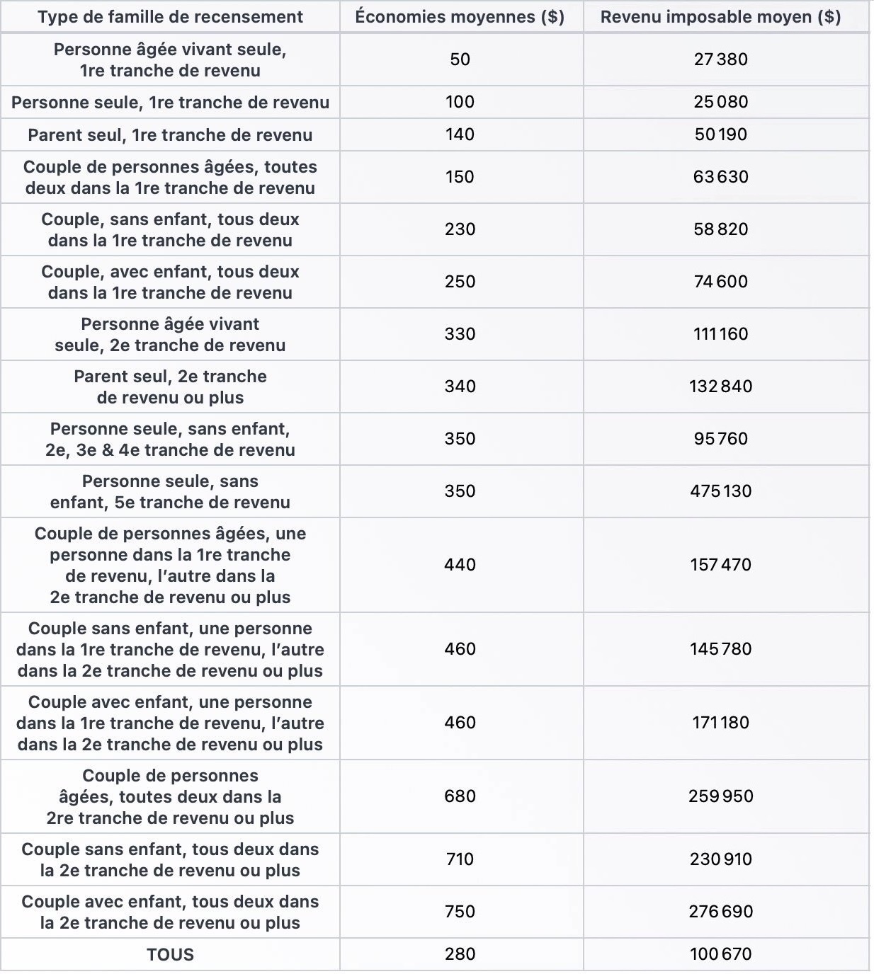 tableau-economies.jpg