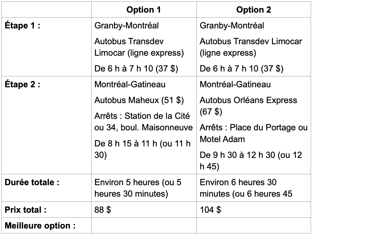 tableau-granby-gatineau.png