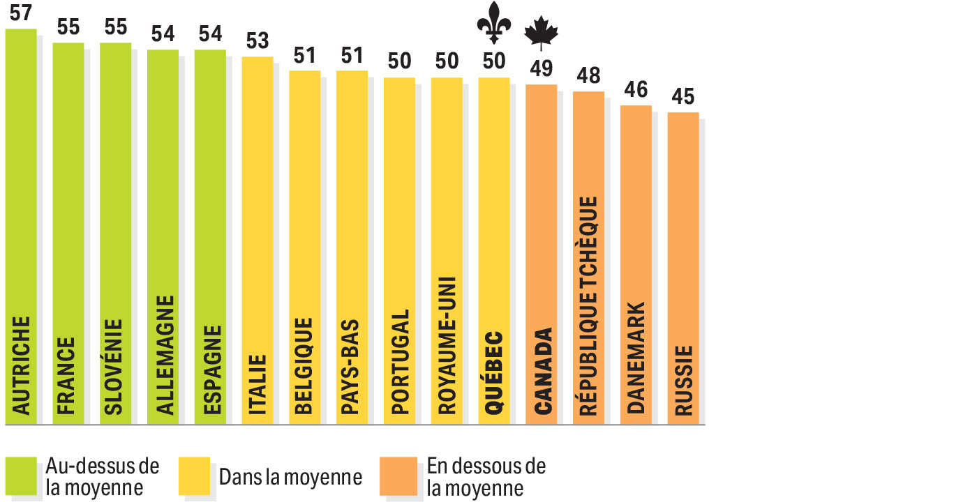 pays-consommation-durable