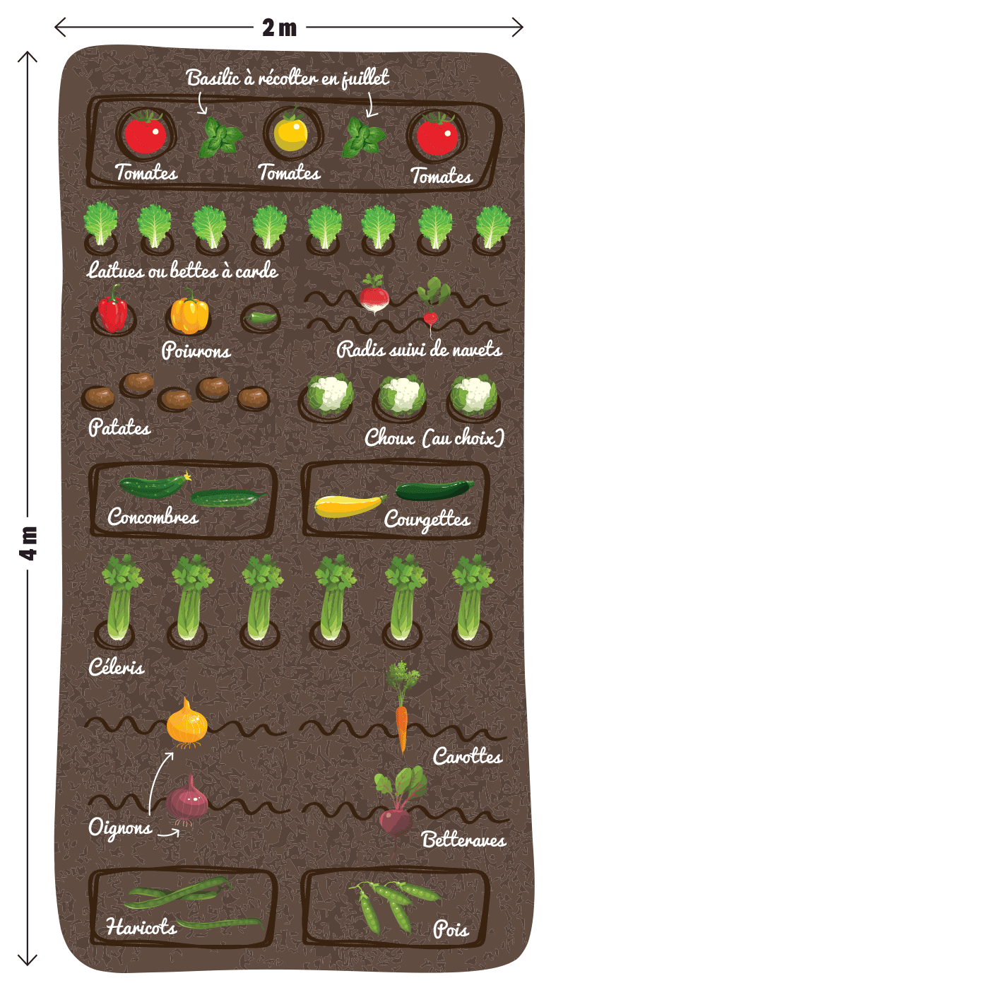 potager