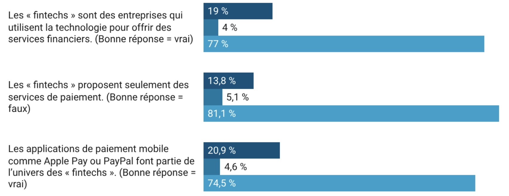 tableau-fintechs.png