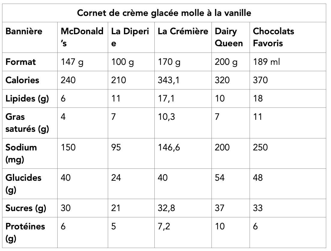 tableau-creme-molle-vanille
