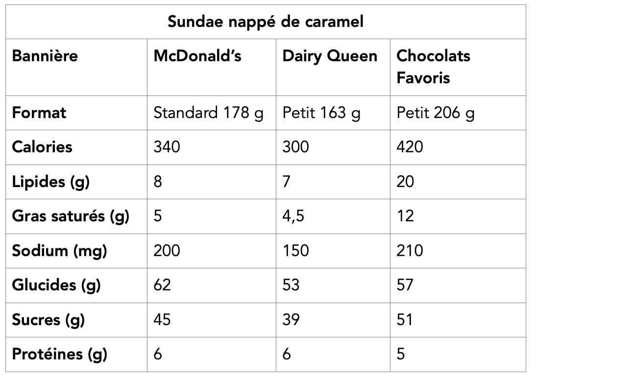 tableau-caramel