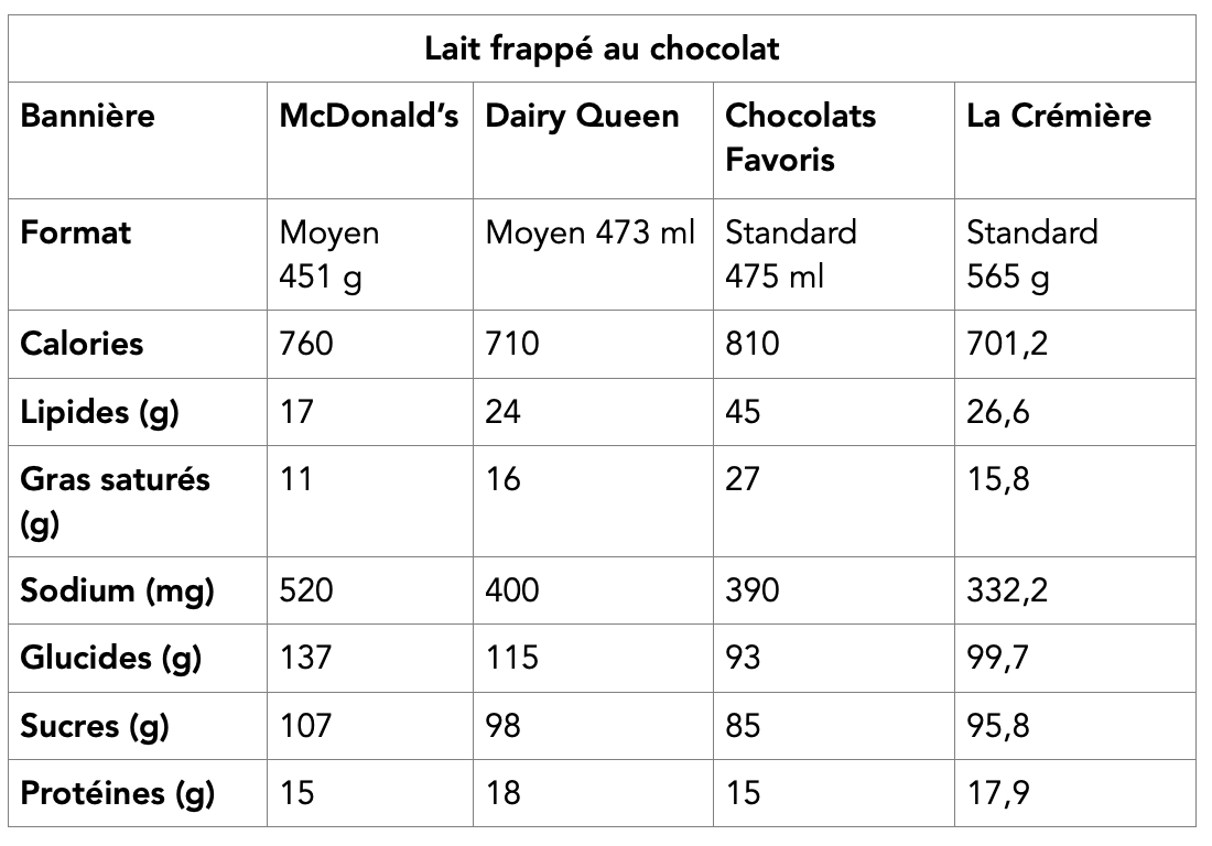 lait-frappe-chocolat