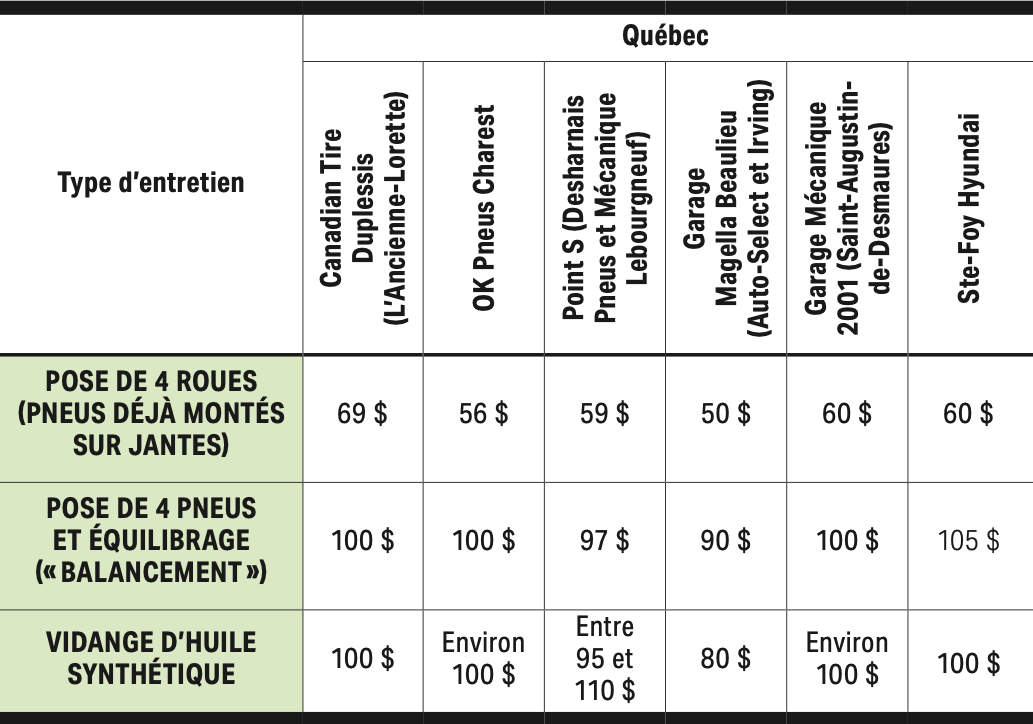 tableau-garages-qc