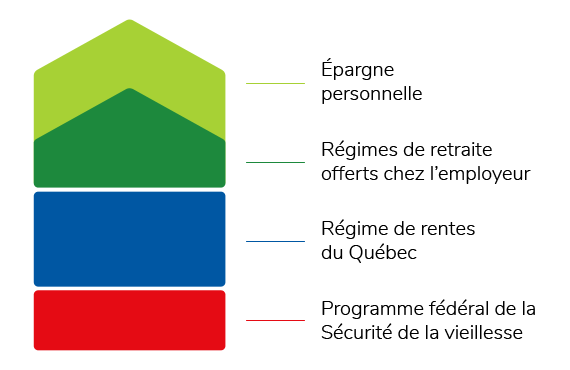 sources-de-revenus-de-la-retraite-web-fr.png