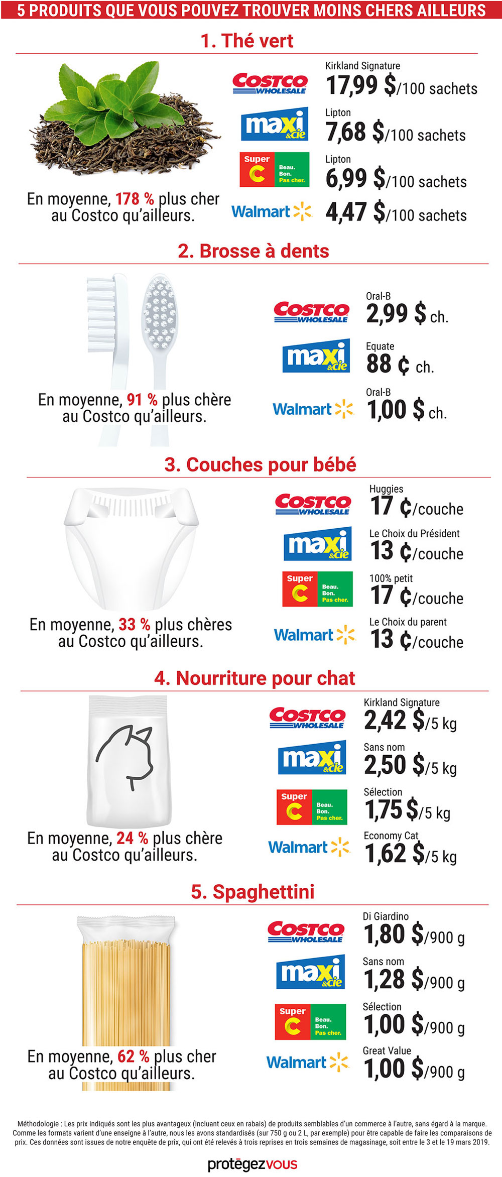 Infographie-Costco-CONTRE-WEB-