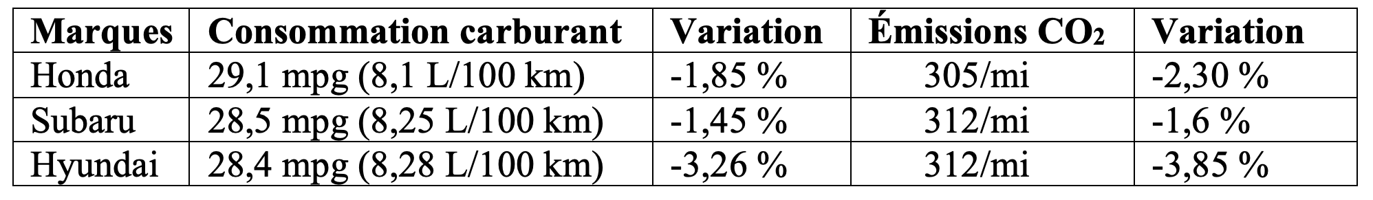 consommation-carburant-1