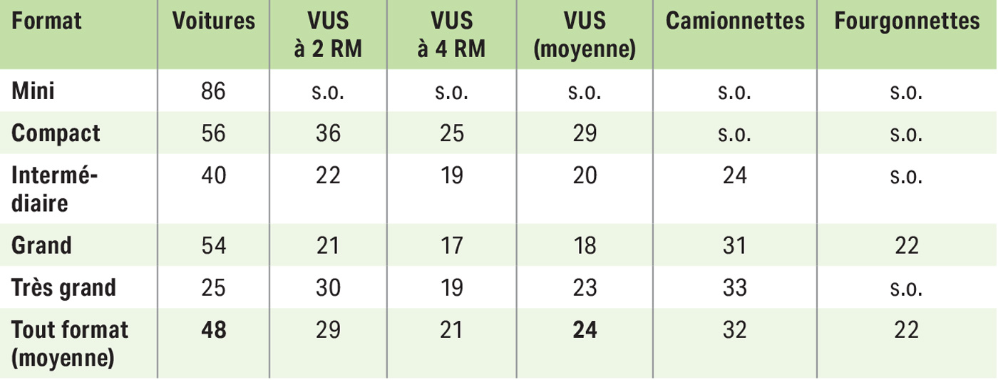 vus-tableau-1