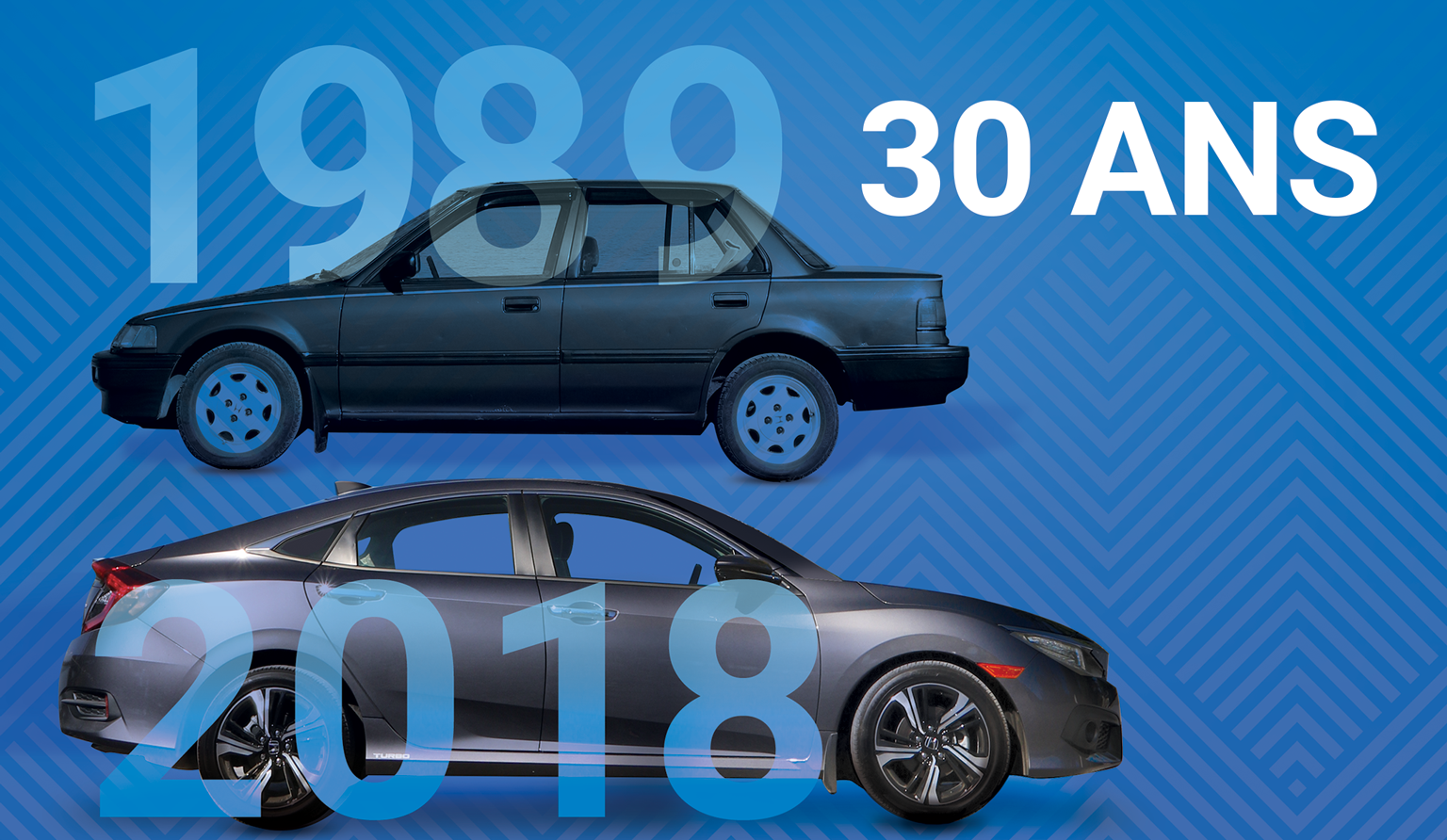 Dossier spécial Protégez-Vous: 30 ans d'automobile
