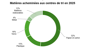 bilan EQQ graphique1.png
