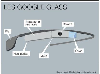 Google Glass verres futes