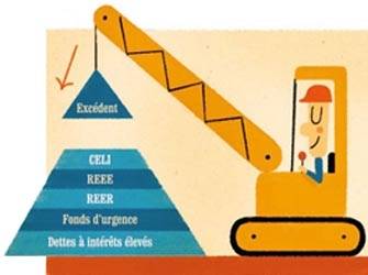 Pyramide financiere