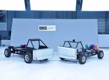 test-IIHS