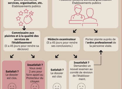 Infographie porter plainte
