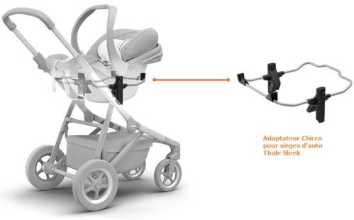 Adaptateurs Thule pour sièges d'auto