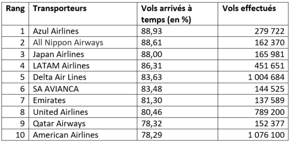 tableau-compagnies-aeriennes-2