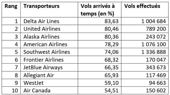 tableau-compagnies-aeriennes