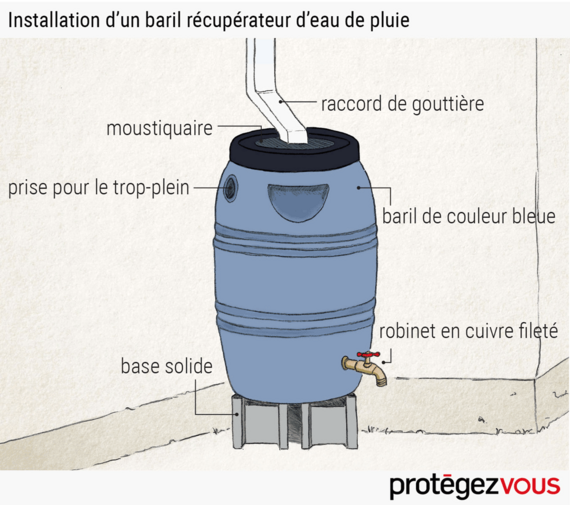 eau-pluie-baril