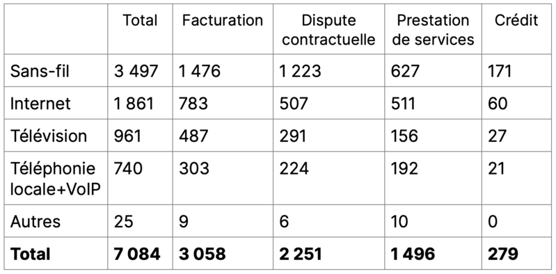 tableau-plaintes